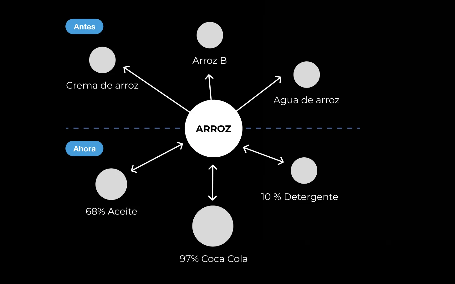 Captura adicional de la reunión